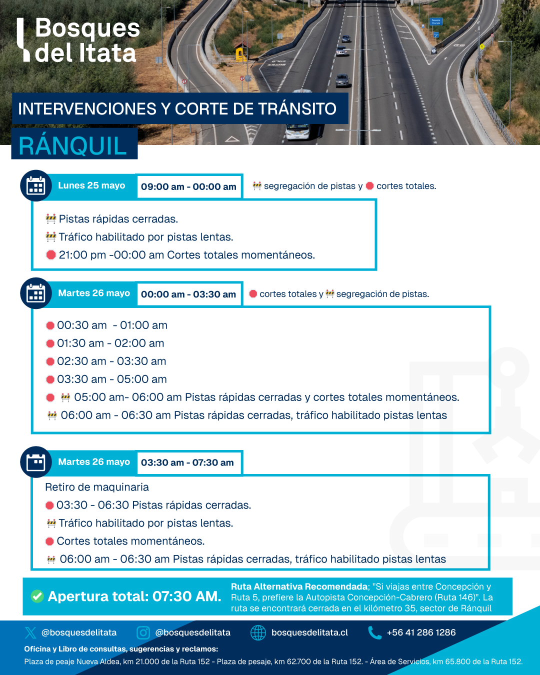 Autopista Bosques del Itata informa cortes de tránsito por construcción de nueva Pasarela Ránquil.