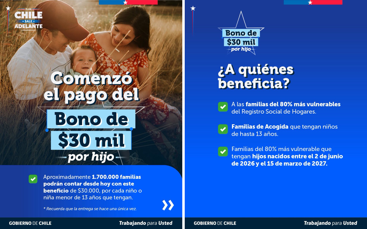 Gobierno inicia pago de Bono de $30 mil por hijo: beneficiará a 2,3 millones de niños